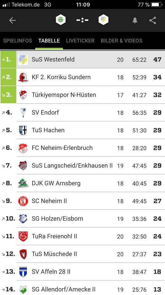 tabelle stand 042018